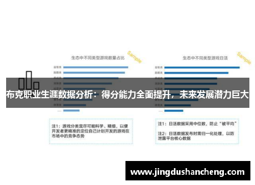 布克职业生涯数据分析：得分能力全面提升，未来发展潜力巨大