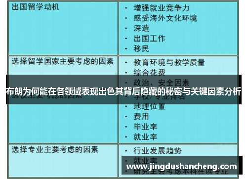 布朗为何能在各领域表现出色其背后隐藏的秘密与关键因素分析