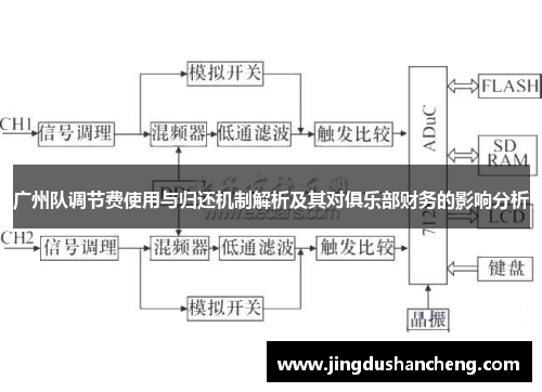 广州队调节费使用与归还机制解析及其对俱乐部财务的影响分析