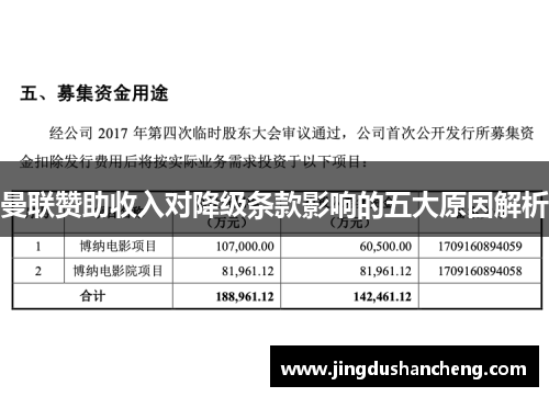 曼联赞助收入对降级条款影响的五大原因解析