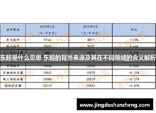 东超是什么意思 东超的背景来源及其在不同领域的含义解析