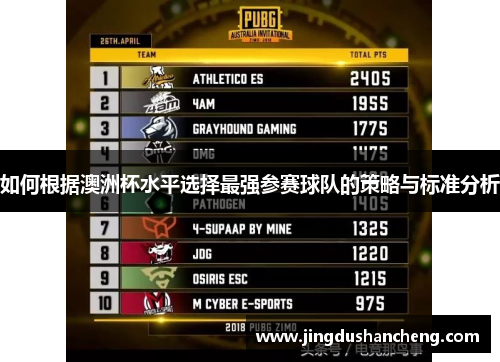 如何根据澳洲杯水平选择最强参赛球队的策略与标准分析 如何根据澳洲杯水平选择最强参赛球队的策略与标准分析