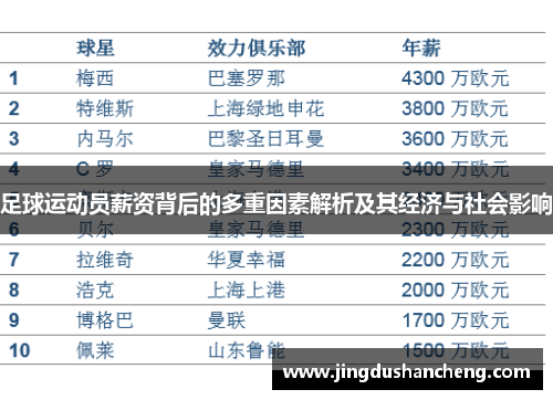 足球运动员薪资背后的多重因素解析及其经济与社会影响